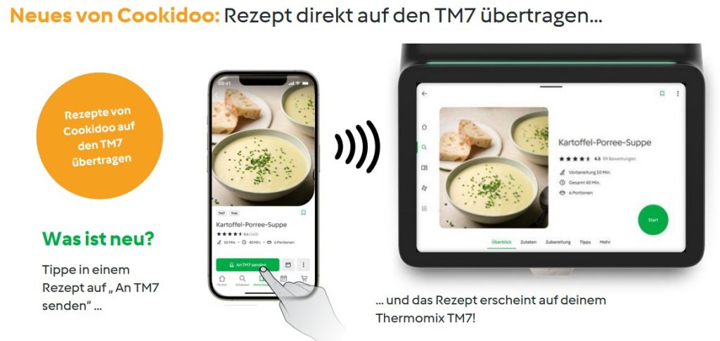 Rezept-Übertragung