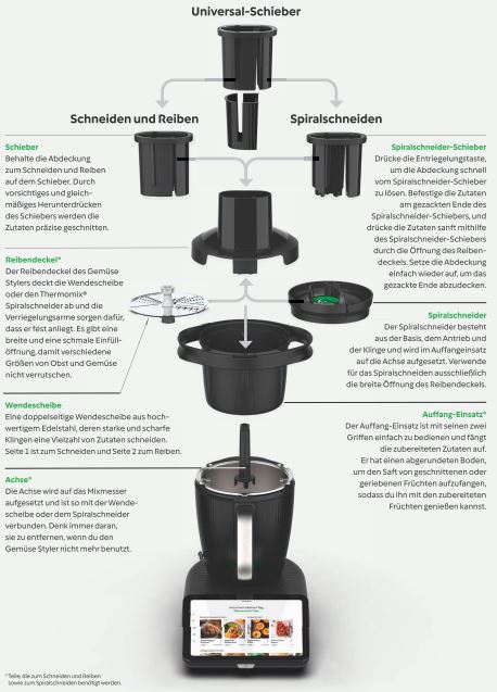 TM7 Gemüse Styler, Einzelteile