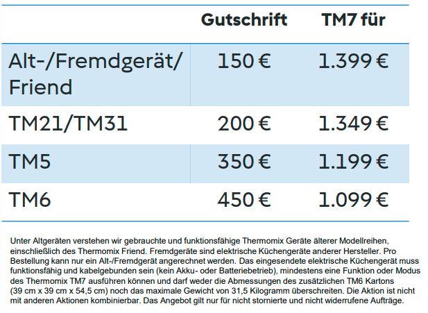 Alt-gegen-Neu-Aktion Februar 2026 3 Alt-gegen-Neu-Aktion Februar 2026 - Gutschriftsübersicht