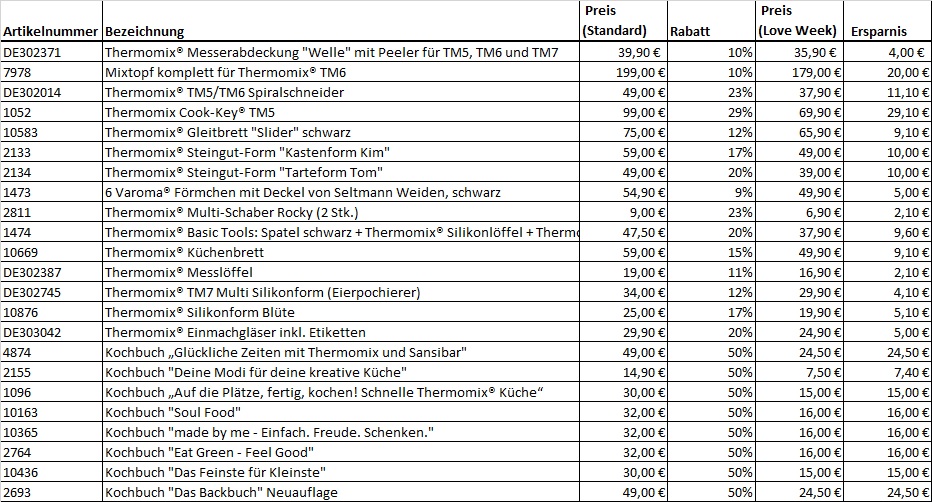 Vorwerk Love Week 2026 Artikelliste